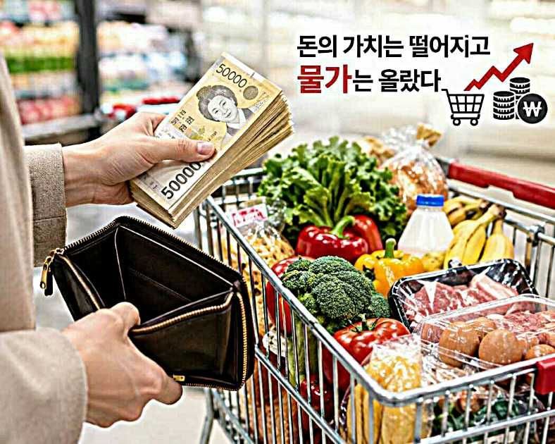 인플레이션이 내 생활에 미치는 영향과 현명한 극복 방법 5가지